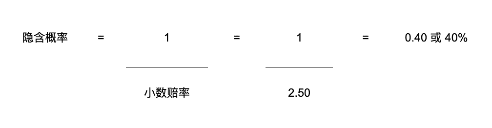 体育博彩公司如何制定盈利赔率和投注策略